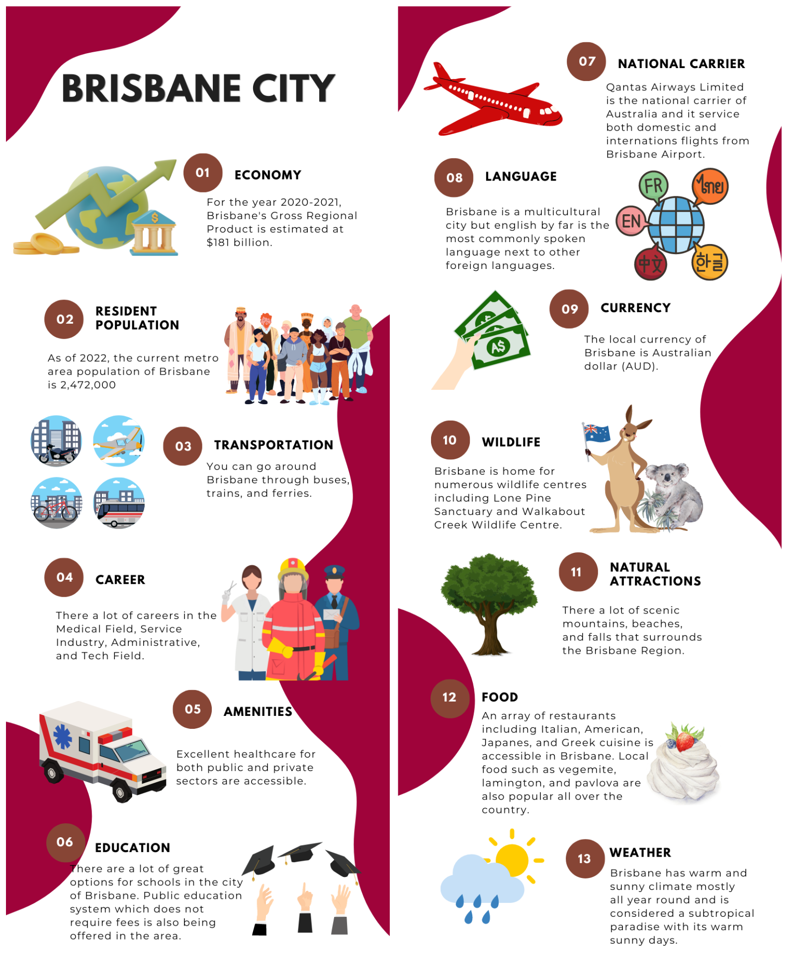 Reasons to Move to Brisbane City - Infographics
